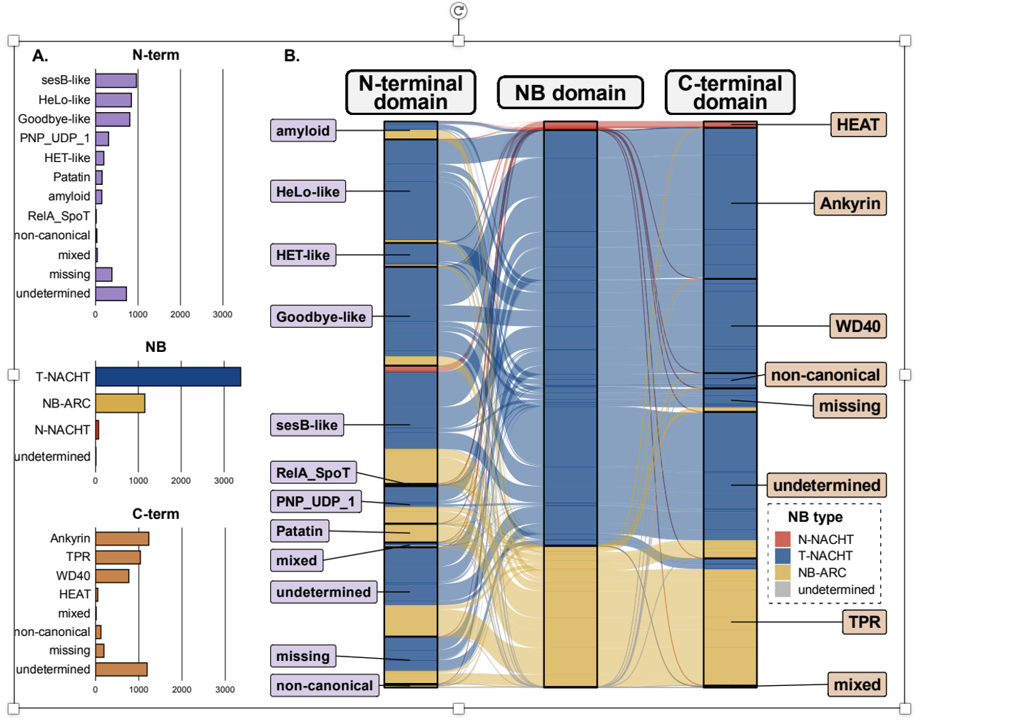 Paper in collaboration with Gladieux lab accepted!